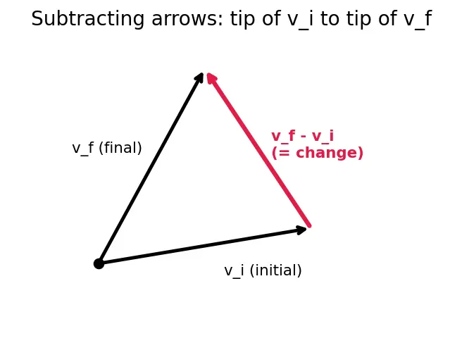 Figure — Newton's first law — inertia, operational definition of force