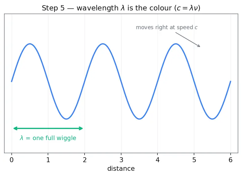 Figure — Flame tests — characteristic colours