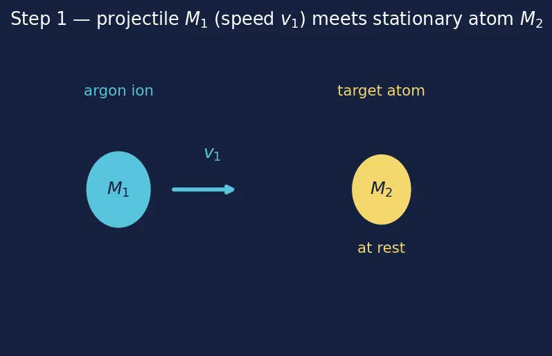 Figure — Physical vapor deposition (PVD - sputtering)