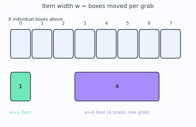 Figure — DMA — memory-to-memory, peripheral-to-memory without CPU