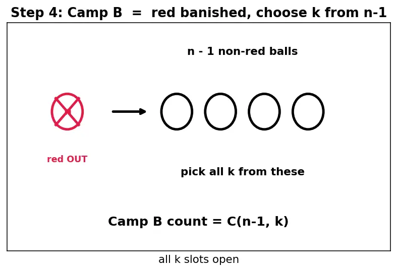 Figure — Pascal's triangle — combinatorial interpretation