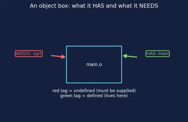 Figure — Symbol resolution — order matters
