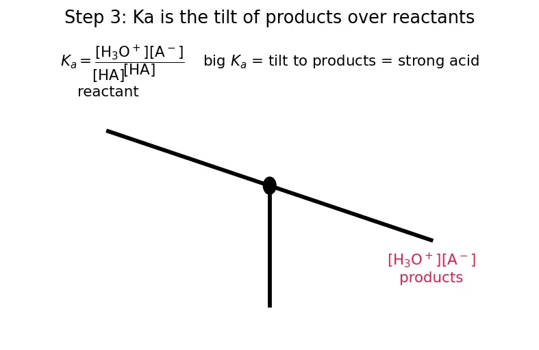 Figure — Conjugate acid-base pairs