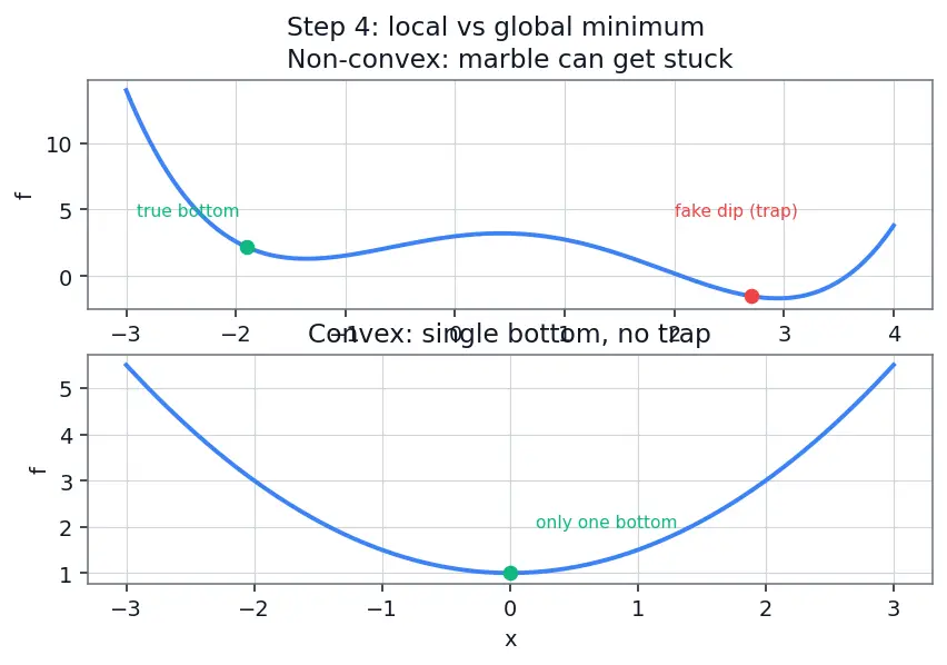 Figure — Convex optimization — convex sets, convex functions