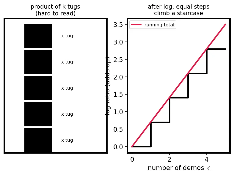 Figure — In-context learning mechanisms
