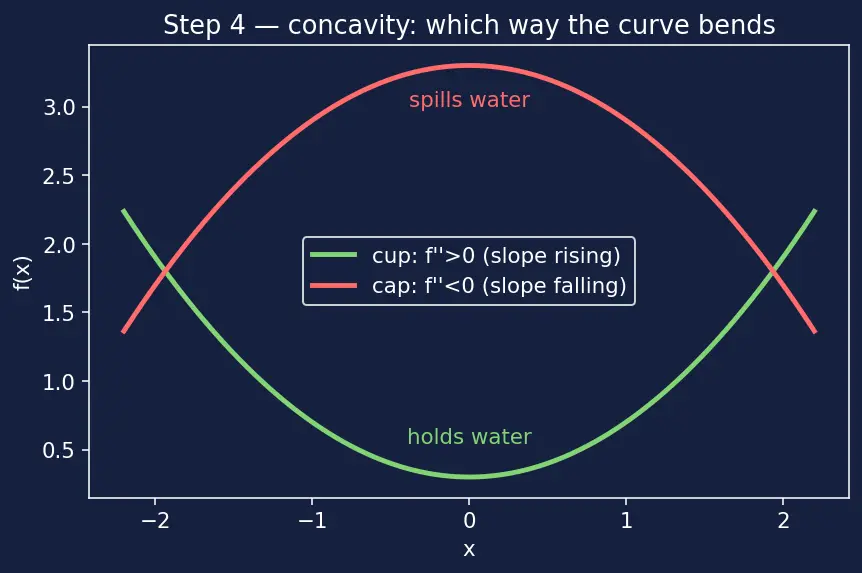 Figure — Optimization — constrained, unconstrained, real-world problems