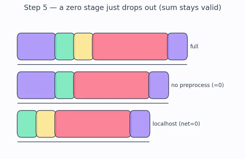 Figure — Model serving (REST APIs, FastAPI)