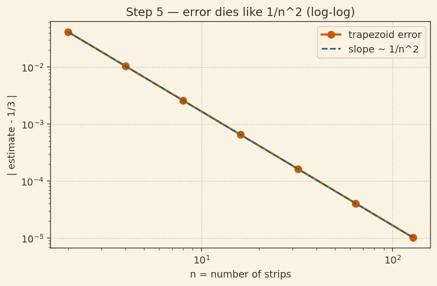 Figure — SciPy — overview of submodules