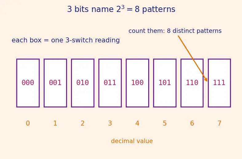 Figure — Page tables and multi-level paging