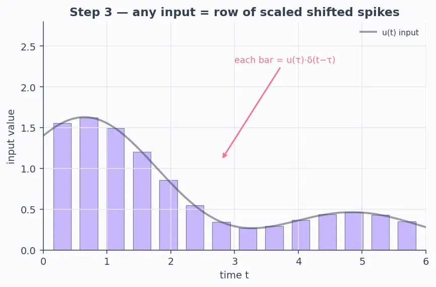 Figure — Impulse response and transfer function (GNC connection)
