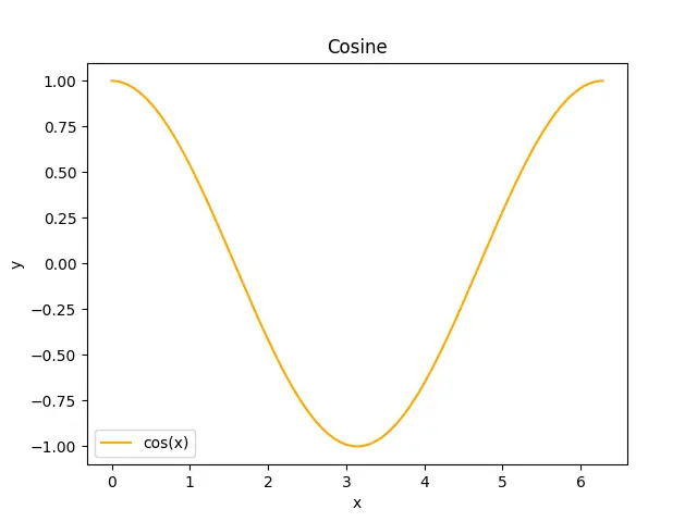 Figure — Enumerations