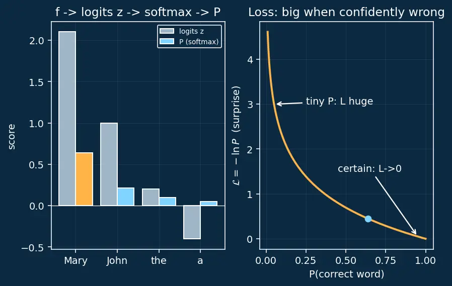 Figure — Activation patching