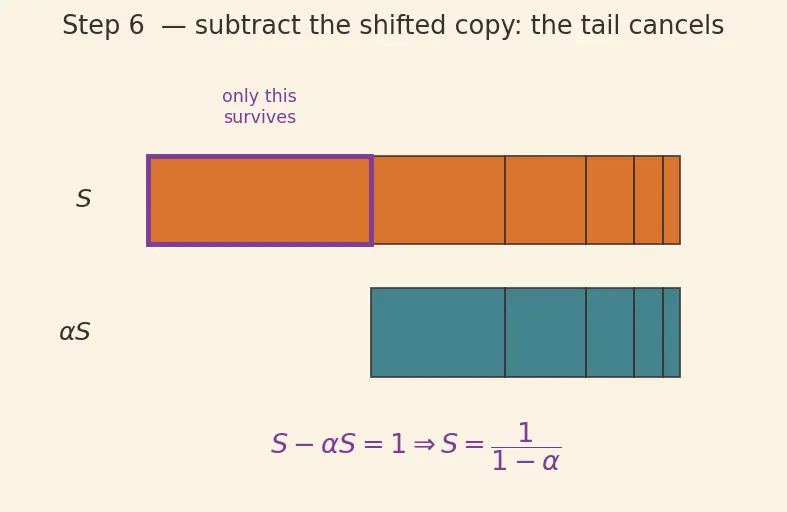 Figure — Hash table — structure, open addressing vs chaining