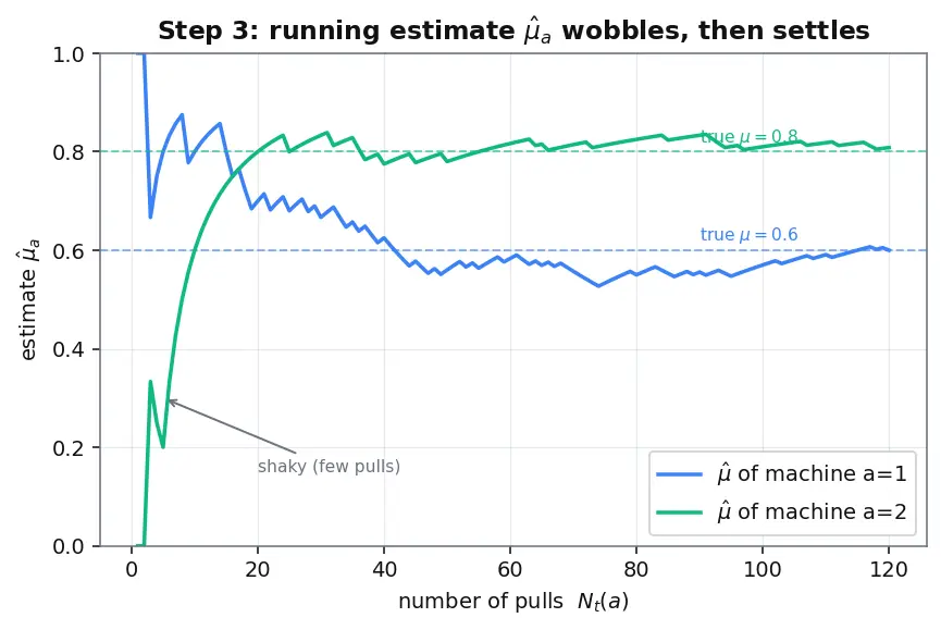 Figure — Exploration vs exploitation tradeoff