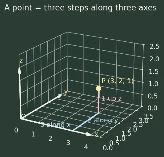 Figure — Angle between two planes