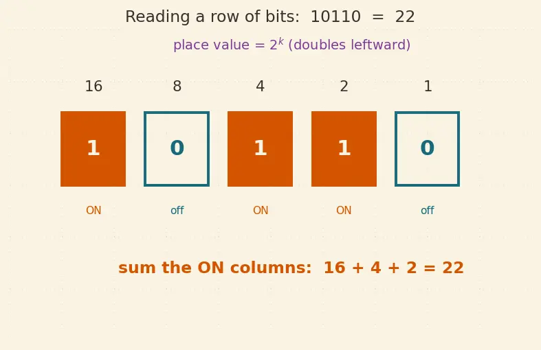Figure — Instruction formats — R-type, I-type, J-type (MIPS - RISC-V)