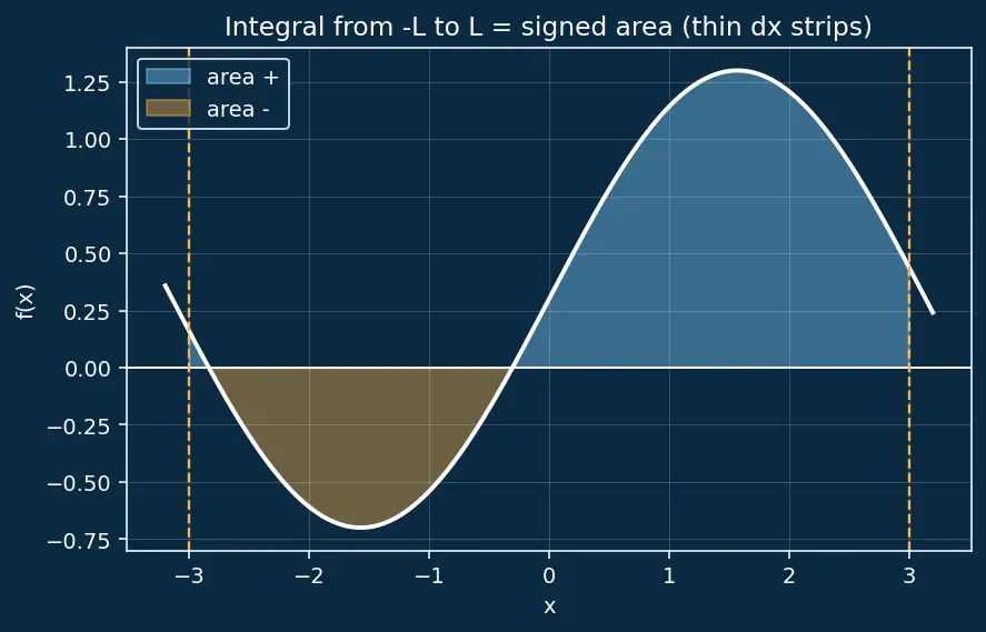 Figure — Parseval's theorem