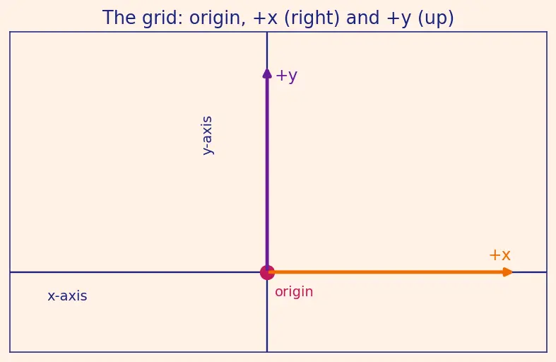 Figure — Vector representation — magnitude, direction, components