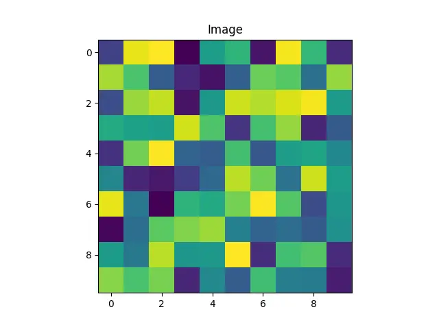 Figure — Method overriding — when and why