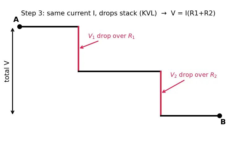 Figure — Compute equivalent resistance in mixed networks