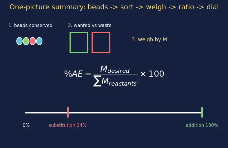 Figure — 12 principles of green chemistry