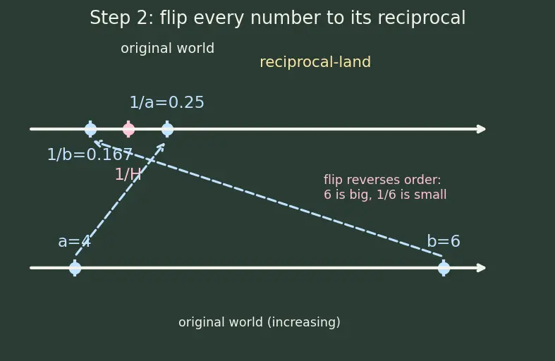 Figure — Harmonic progression — definition, HM