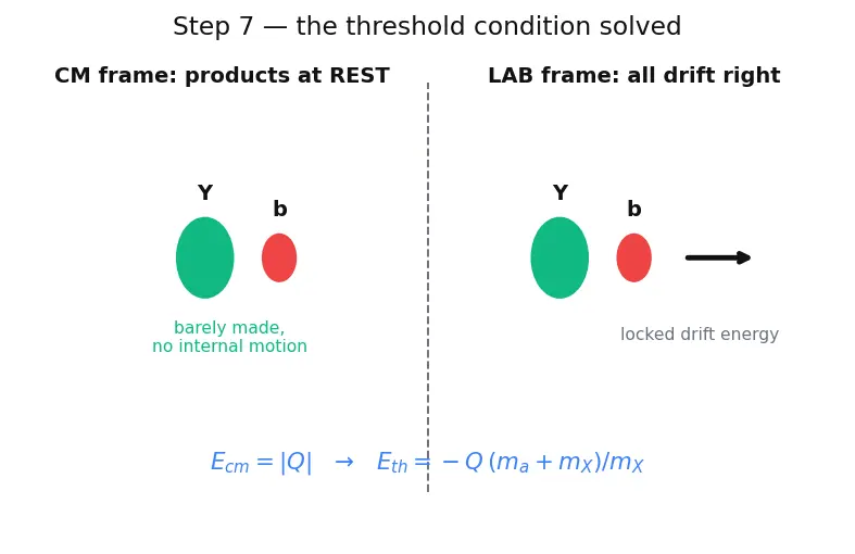 Figure — Nuclear reactions — Q-value, cross-section