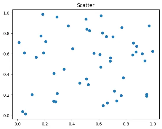 Figure — SARSA algorithm