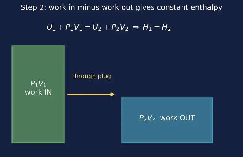 Figure — Liquefaction of gases — Linde, Claude processes (concept)