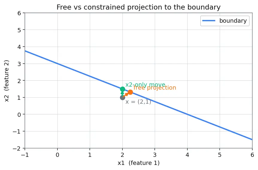 Figure — Counterfactual explanations