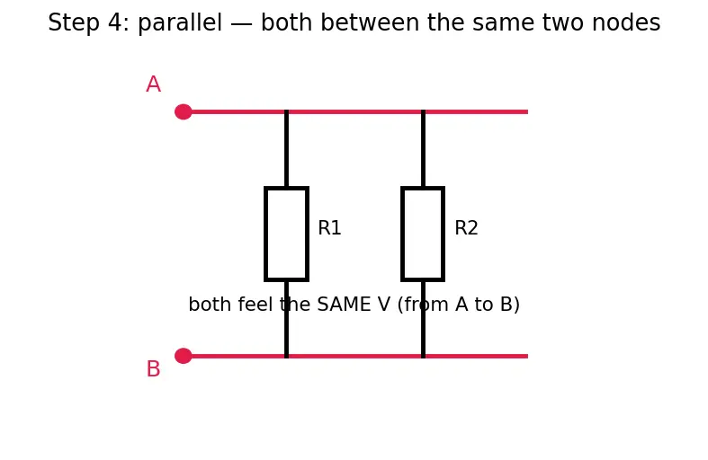 Figure — Series and parallel resistance