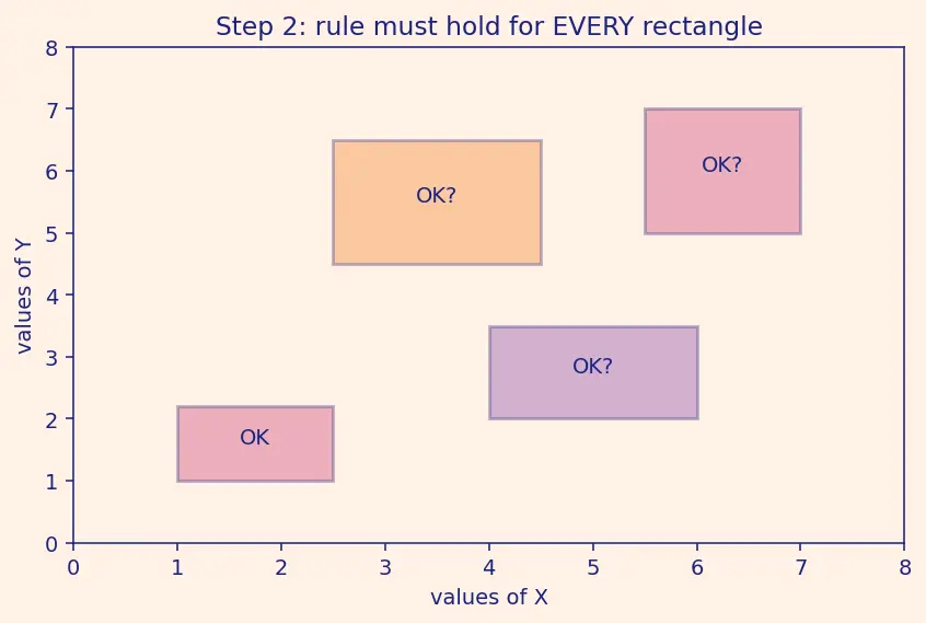 Figure — Independence of random variables — formal definition