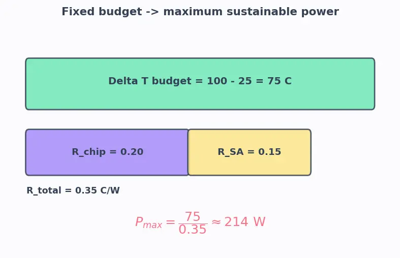 Figure — Thermal design power (TDP)