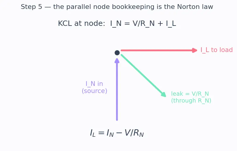 Figure — Use Norton equivalent circuits