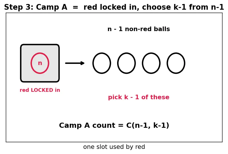 Figure — Pascal's triangle — combinatorial interpretation