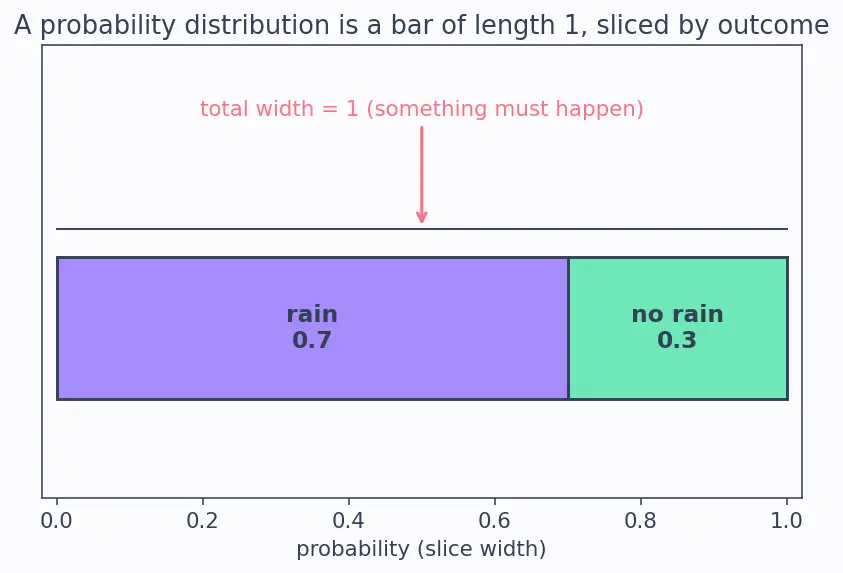 Figure — Cross-entropy concept