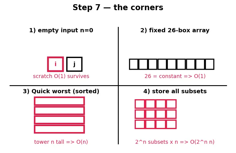 Figure — Space complexity — auxiliary vs total