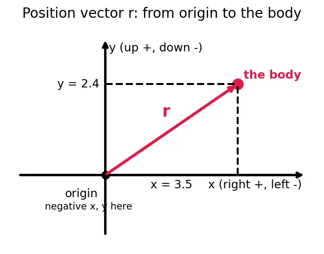 Figure — Newton's first law — inertia, operational definition of force