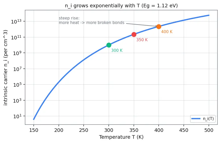 Figure — Covalent bonding in silicon crystals