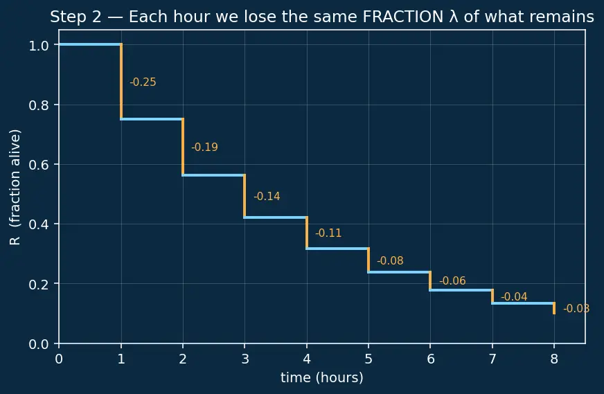 Figure — Fault tolerance — fail-safe vs fail-operational