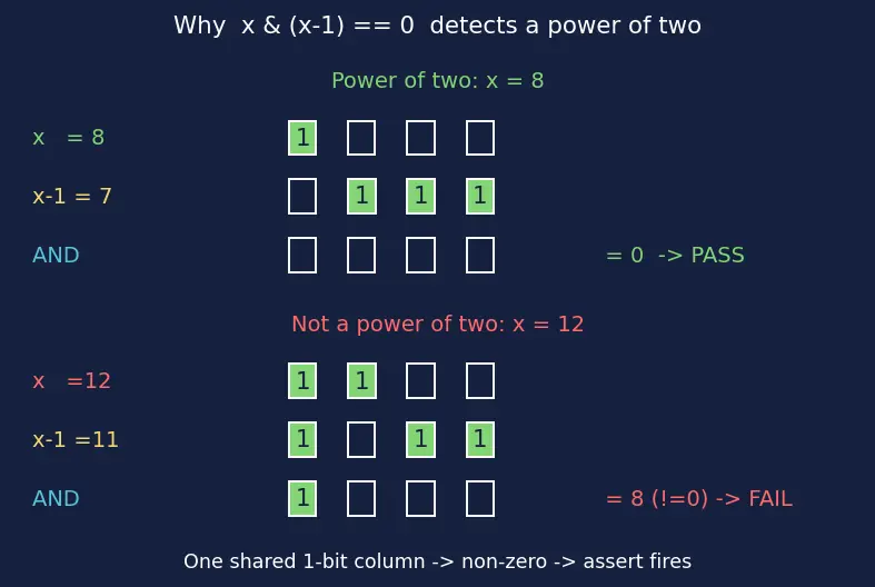 Figure — Compile-time assertions — static_assert