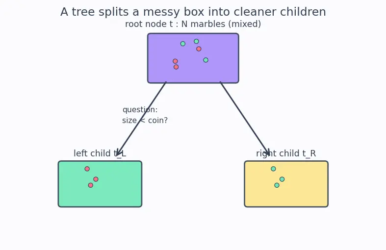 Figure — Feature importance from trees