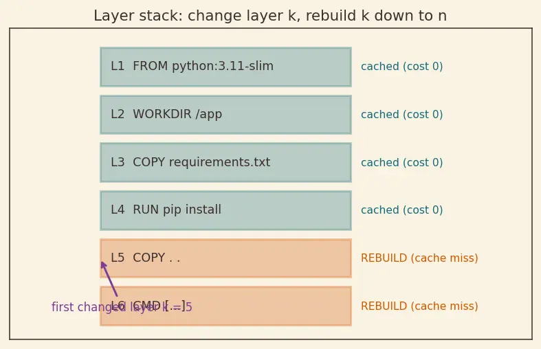Figure — Containerization with Docker