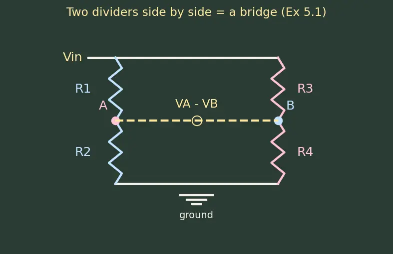 Figure — Build and analyze a voltage divider