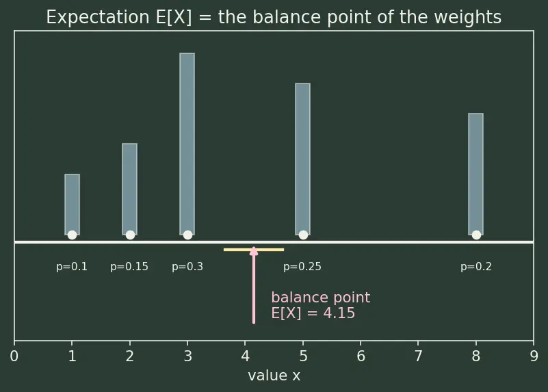 Figure — Moment generating function (MGF) — definition, use