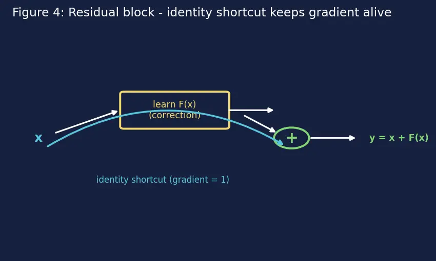 Figure — Reading and reproducing ML papers