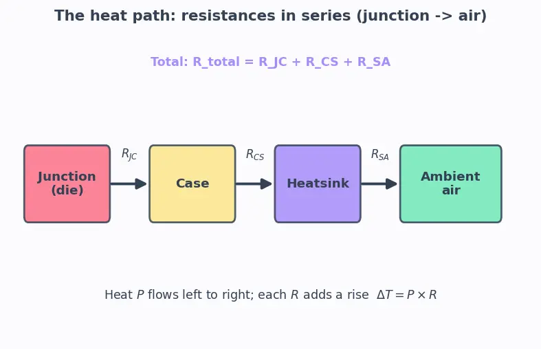 Figure — Thermal design power (TDP)