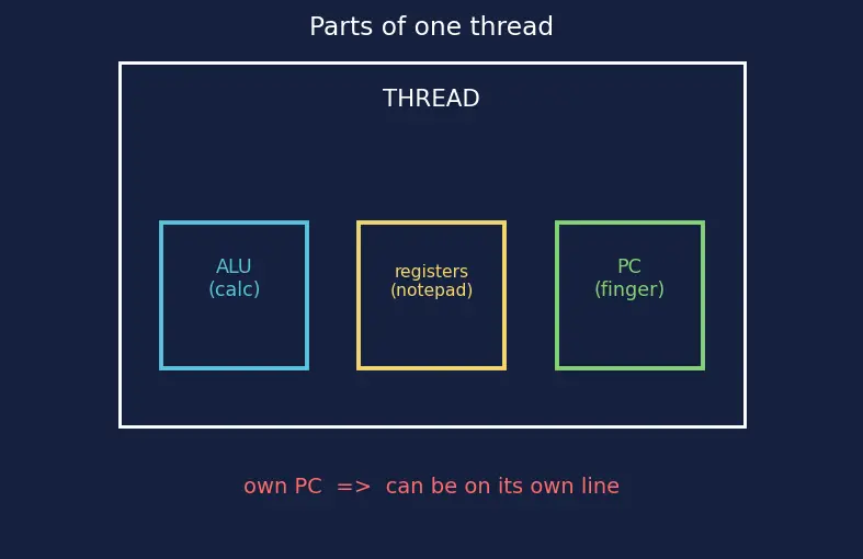 Figure — GPU architecture — SIMT, warps, CUDA model