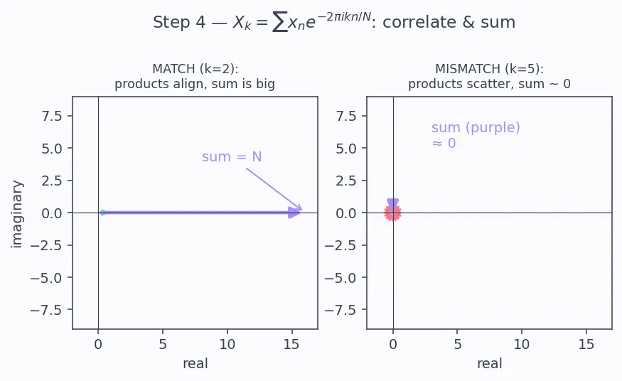 Figure — NumPy FFT — np.fft module