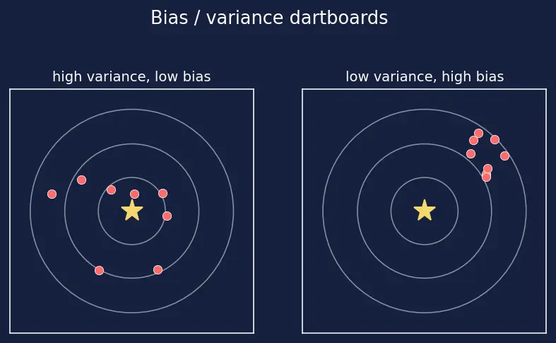Figure — Overfitting in decision trees
